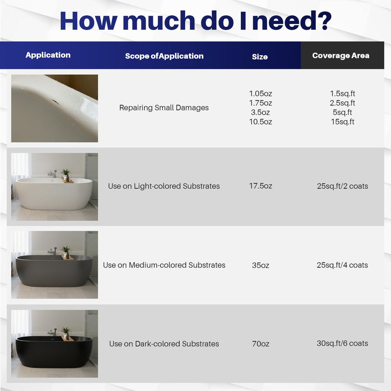 Tub and Tile Refinishing Kit, 10.6oz Bathtub Refinishing Kit with Tools, DIY Tub Paint White for Bathtub, Shower, Kitchen Countertop, Porcelain, Easy to Cover & Low Odor 10.6 Fl Oz (Pack of 1)