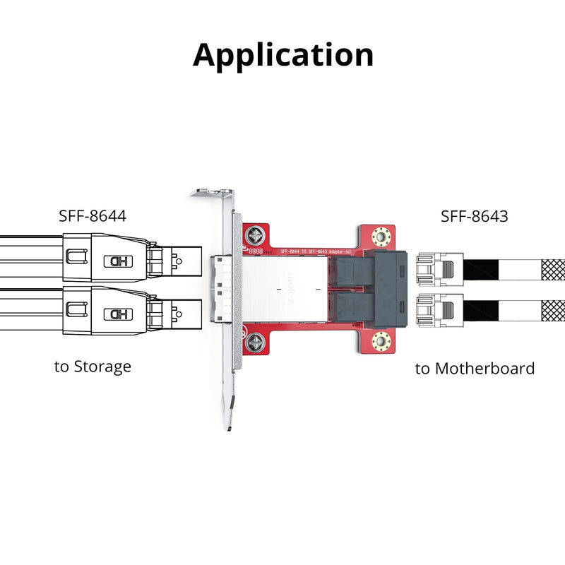 ipolex Internal SFF-8643 to External SFF-8644 Mini SAS Adapter, Dual Ports for Server Storage RAID Controller 8643 to 8644