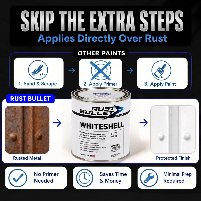 WhiteShell - Stop Rust, Corrosion Preventive Coating - Gloss White, 1Pt 16 Fl Oz (Pack of 1)