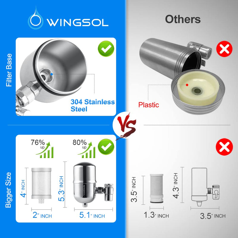 WINGSOL Faucet Water Filter Stainless-Steel Reduce Chlorine, PFAS, Japan PAC Filter Improve Taste, Faucet Filters for Faucets-Fits Standard Faucets (PAC-1P) 1