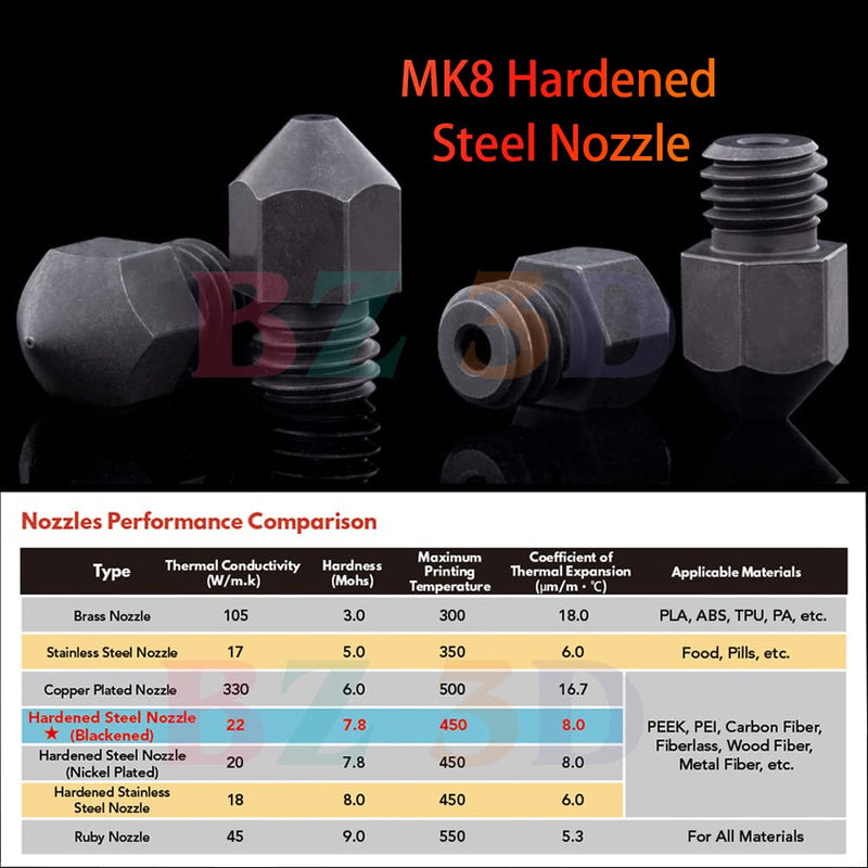CR-10S PRO All Metal Hotend Upgrade Kit,Titanium Alloy Heatbreak,MK8 Hardened Steel Nozzle 0.4mm for CR-10S PRO,CR-10S Pro V2,CR-10 Max,Ender 3 Neo,Ender 3 V2 Neo 3D Printer Hotend.
