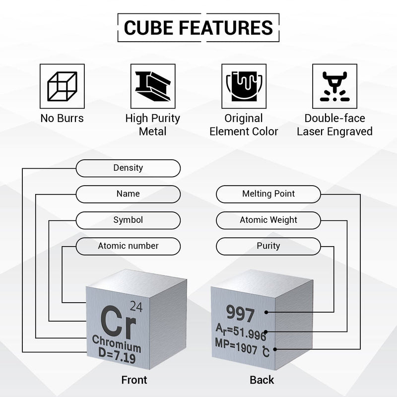 Chromium Cube - Metal Element Cubes - Laser Engraved Density Cube Set for a Periodic Table of Elements Collection - (Chromium, 1 inch) 1 inch (25.4mm) Chromium