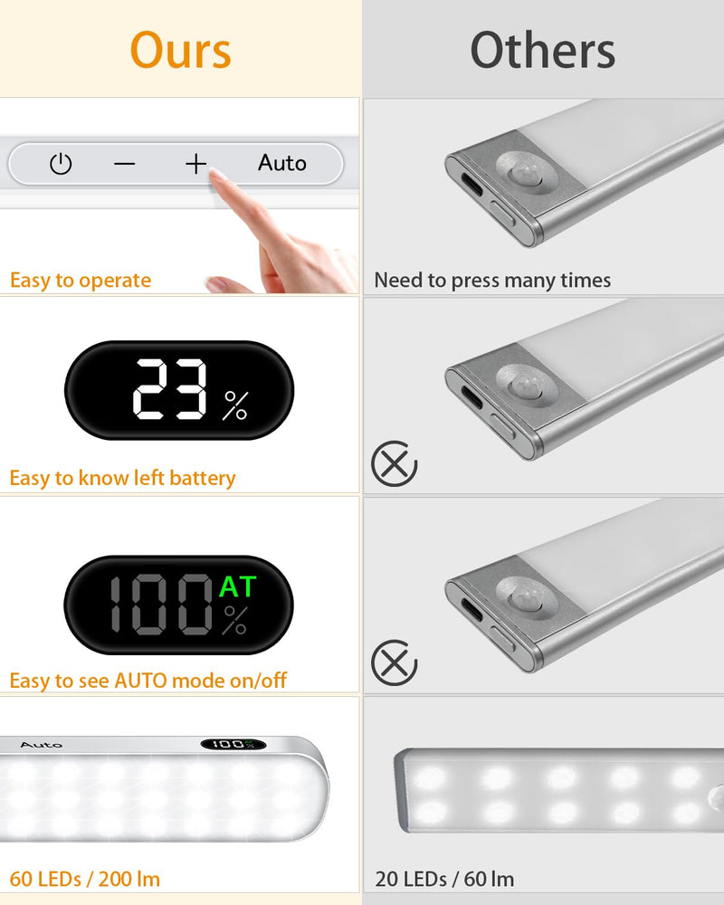 WILLED Under Cabinet Lights Rechargeable, Battery Display, 60 LED Touch Light Bar, Motion Sensor Light Indoor, Battery Operated Closet Light Wireless, Stick on Under Counter Lights for Kitchen(2 Pack) Cool White 6000K 2 Pack