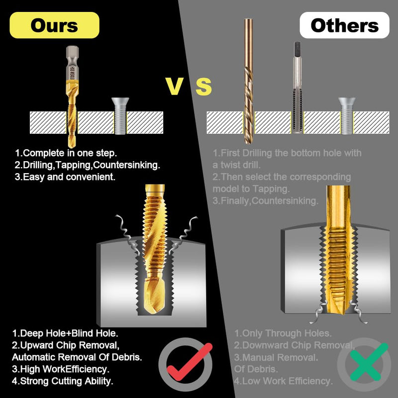 Combination Drill and Tap Bit Set,Titanium Coated Tapping Bit Tool 6pcs SAE Screw tap Drill bit for Drilling Tapping, Countersinking on Electric Drill or Tapping Machine 6pcs/1set SAE Gold 6