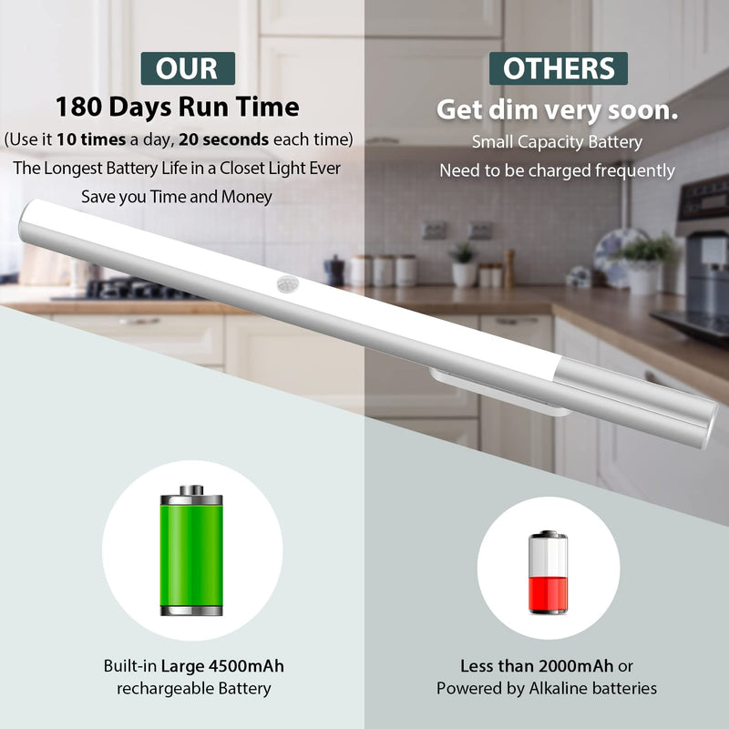 BLS LED Closet Light Battery Operated, T401 Super Bright Wireless Under Cabinet Lighting | Motion Sensor Light | Large 4500mAh Rechargeable Battery Powered | 6000K White Glow | 180 Days Battery Time 6000 Kelvin Clean White