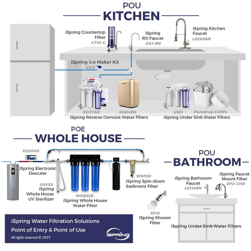 iSpring GA1-BN Drinking Water RO Faucet for Kitchen Sink, Heavy-Duty Lead-Free Reverse Osmosis Faucet for RO Water Filtration System, Non-Air Gap 100% Stainless Steel RO Faucet, Brushed Nickel Finish - NewNest Australia