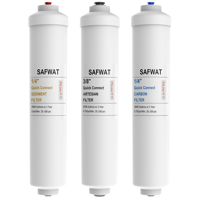 SAFWAT Water Filter Change Set Replacement for Home Master ISetTMA8