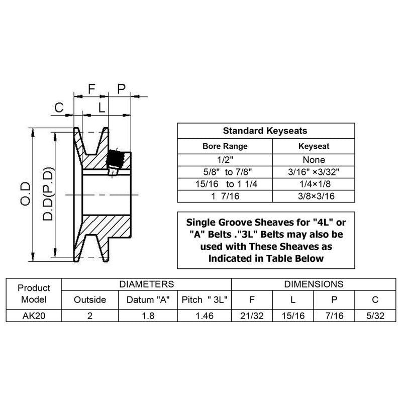 AK20-5/8 Sheaves,v Belt Pulley 5/8 inch bore 2" OD,Motor Pulley Cast Iron for A 3L 4L V-Belts,AK2058 Pulley 5/8"Bore,2"OD 1 Groove