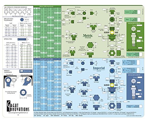 Engineering Screw Chart, Screw Data Selector, Screw Selector, Screw Chart for Engineers, Drafters & Machinists