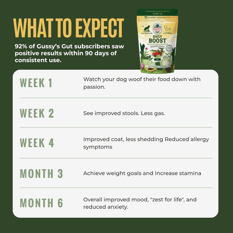 Gussy's Gut Fermented Superfood Reset & Reward Bundle (3oz Trial Boost)