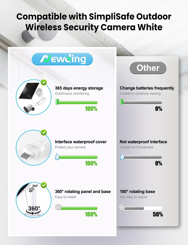 Solar Panel Compatible with Simplisafe Outdoor Camera, IP65 Waterproof, 360° Adjustable Panel for Outdoor Security Camera Series 2 Wireless and Wired, 13FT Charging Cable
