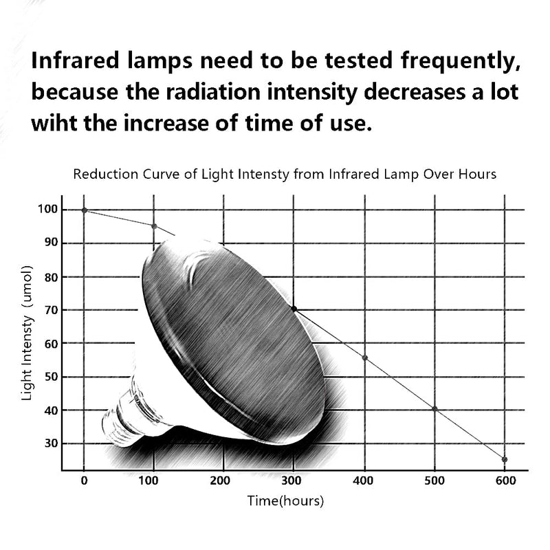 VBR-REDNIR Meter,Test The Irradiance Intensity for 660nm Red Light, 730nm and 800-1000nm Near Infrared Light