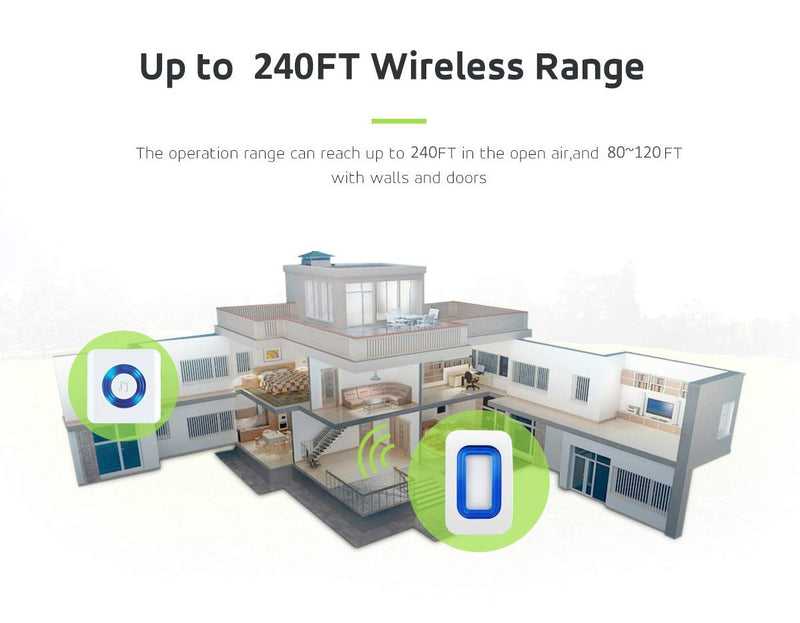 Wireless Indoor Motion Sensor Alarm, Bed Alarm and Fall Prevention for Elderly/Dementia Patients/Kids (2 Motion Detector +1 Receiver) 1 pager+2 sensor - NewNest Australia