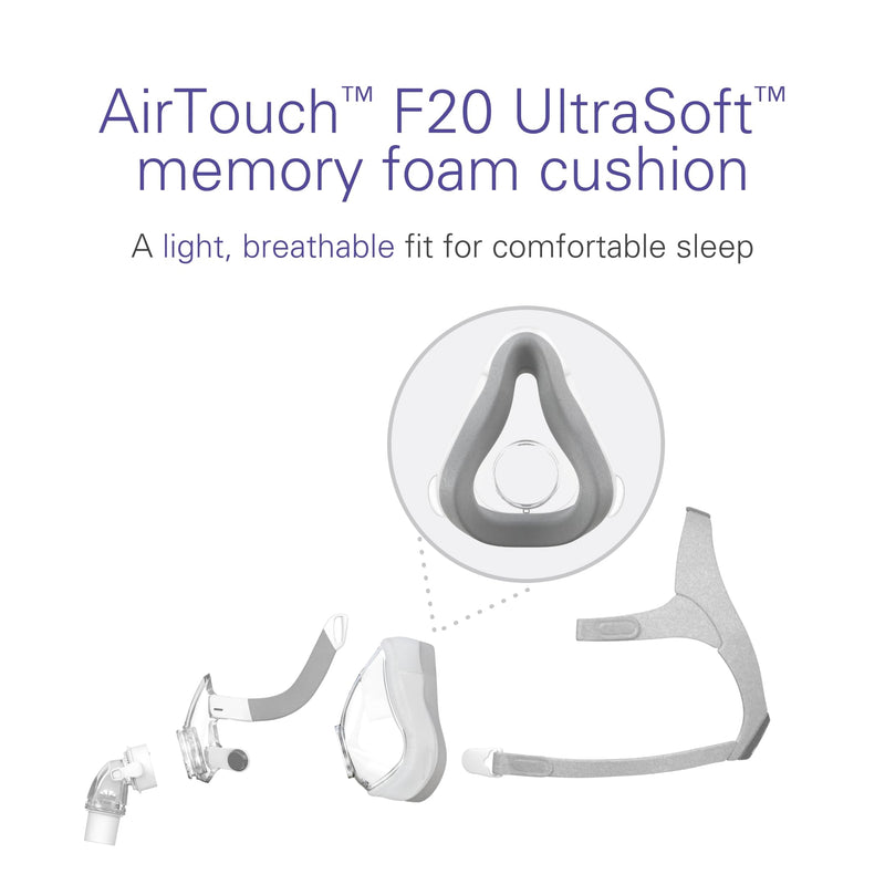 ResMed AirFit F20 Cushion - Full-Face CPAP Mask Cushions Replacement - CPAP Supplies & Accessories - Medium