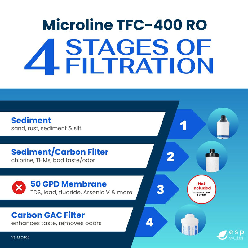 Microline TFC-400 RO Replacement Filter Kit – Annual Supply Bundle Includes Filters S7011, S7028, K2333-KK, Reverse Osmosis Membrane Not Included, Use with TFC-400 Under-sink Drinking Water System Filter Kit without RO Membrane