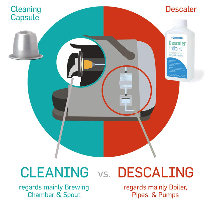 5 Cleaning Pods I Compatible With Nespresso Original Line Machines I Cleaning Kit for Better Tasting Coffee I Coffee Machine Cleaner I Easy and Safe to Use 1 Count (Pack of 5)