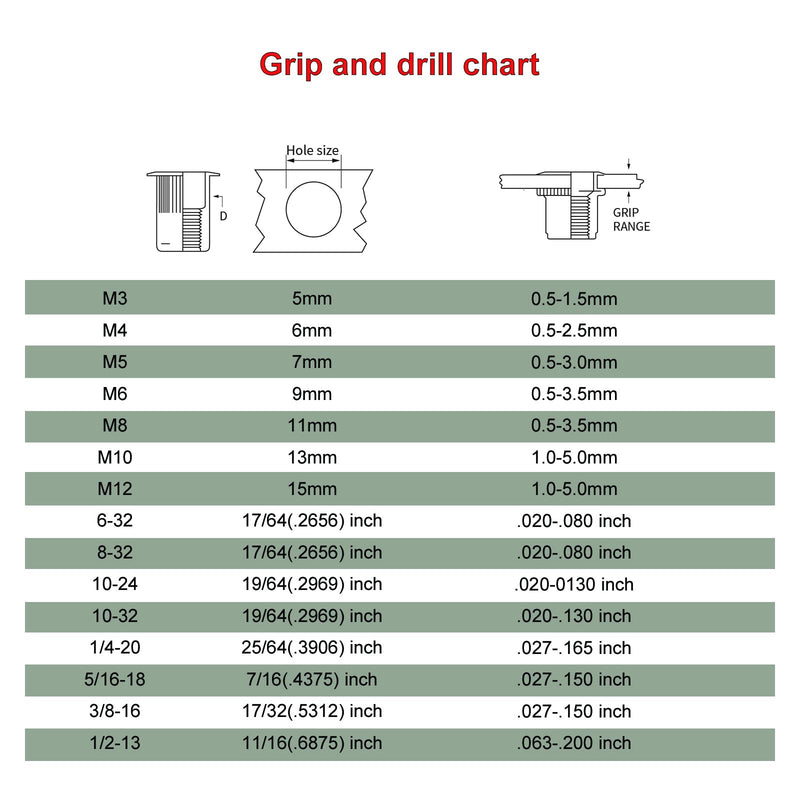 A Series Hand Rivet nut Gun Mandrel and Nose Pieces Accessary(SAE 1/4-20 2 Pack)