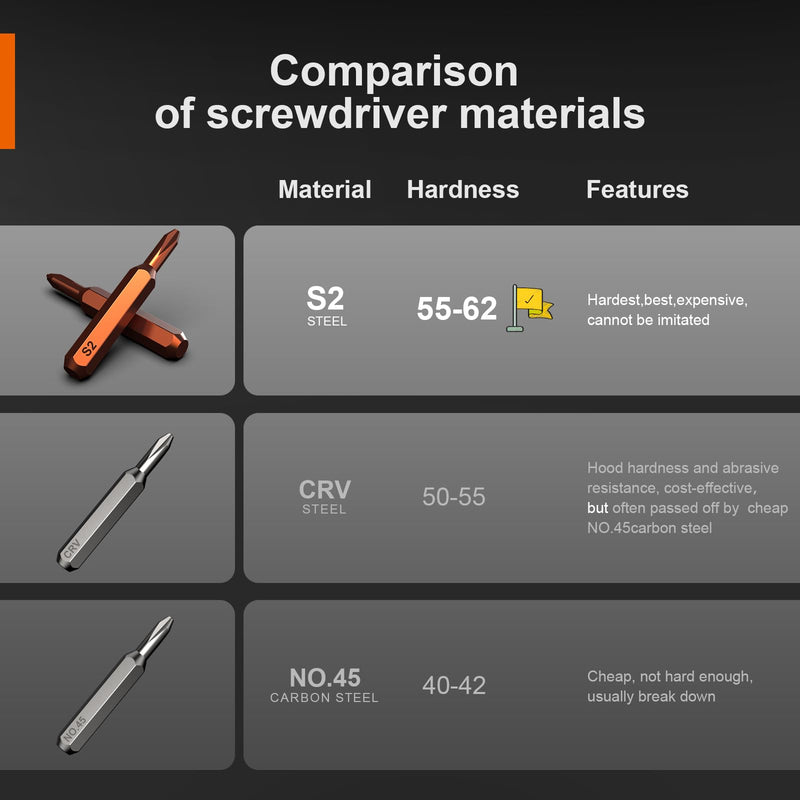 JOREST 38Pcs Small Precision Screwdriver Set, Tool Gifts for Men, Christmas Gifts for him with Torx T5, T6, Repair Tool Kit for Macbook, Computer, Laptop, iPhone, PS4 PS5, Xbox, Switch, glasses, Watch 38 in 1 S2