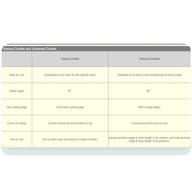Osung Dental Standard Gracey Curette – CGR13-14