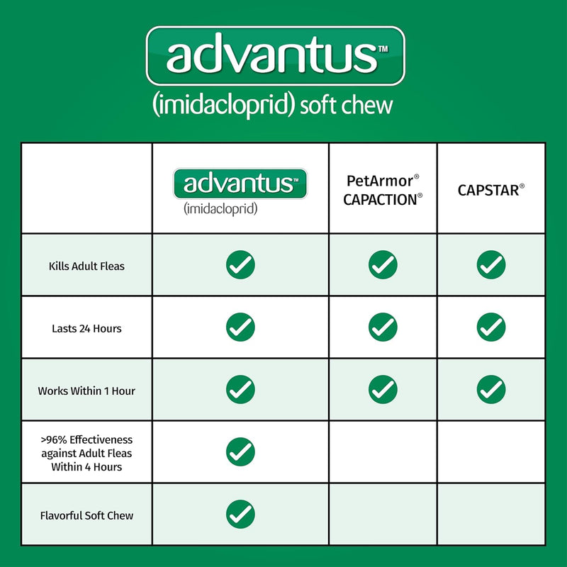 Bundle of Advantus Fast Acting Oral Flea Treatment Soft Chews Dogs 23-110 lbs. | 7 ct. + Advantage Household Spot & Crevice Spray 24 oz.