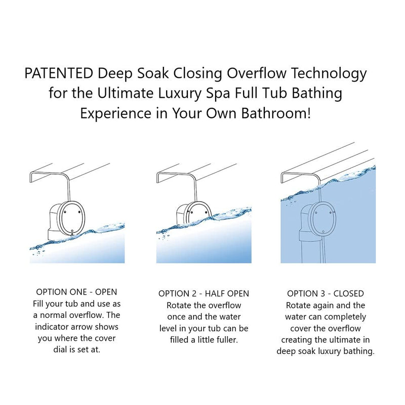 Westbrass Deep Soak Closing Overflow Plumber's Pack with Sch. 40 PVC Elbows and Tee, with an ADA aprroved Tip-Toe Drain, Satin Nickel, D593CHPM-07
