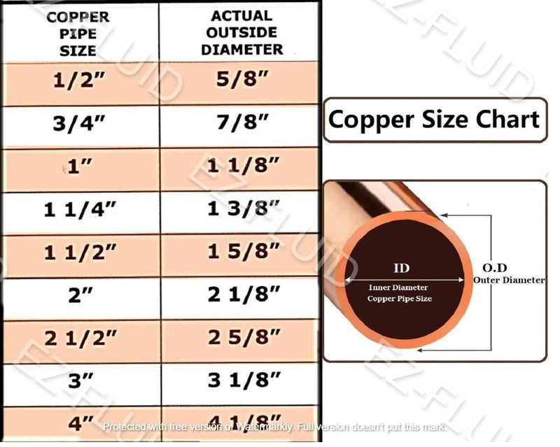 EZ-FLUID (10pcs) 1/2" Genuine Real Copper Pipe Strap Clamp Hanger with Two Holes,Plain Surface,Copper Clamps,Real Copper LF Pressure Copper Fitting for Residential,Commercial 10 1/2"