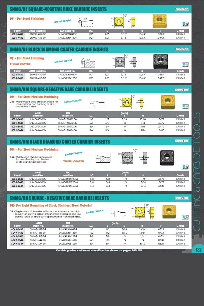 HHIP 6001-0643 SNMG-643 Tin Coated C5 Carbide Face Mill Insert, 3/4" IC 3/4" IC, 1/4" T ASA Insert No. SNMG-325