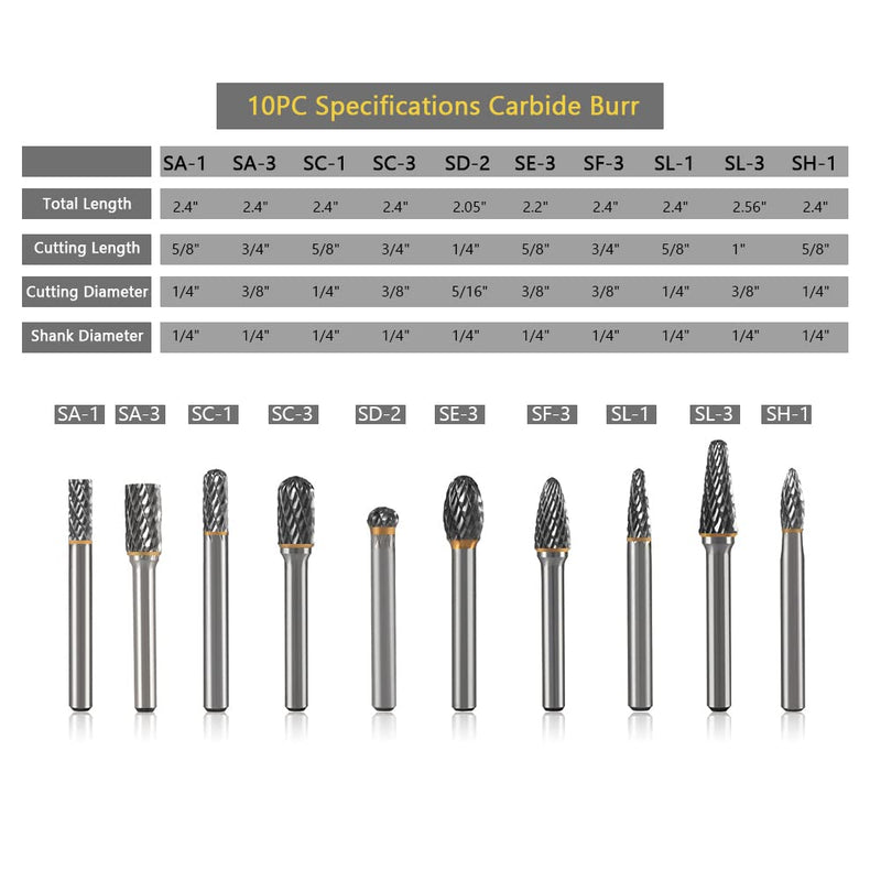 Carbide Burr Set 1/4" Shank 10PC Tungsten Double Cut Carbide Rotary Burr Set for Metal and Wood Carving, Grinding, Polishing, Engraving, Drilling in Sturdy Round Case. 10PC - 1/4 shank
