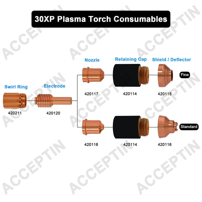 420117 Nozzles 5pcs & 420120 Electrodes 5pcs & 420115 Shields 2pcs Fit 30XP Cutting Torch Plasma Consumables