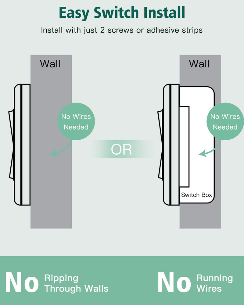 Remote Control Outlet, Buckle Design Removable Wireless Wall Mounted Light Switch, 300 ft 15A 1500W, No Wiring Electrical Remote Outlet for Appliance 1 Outlet & 1 Remote
