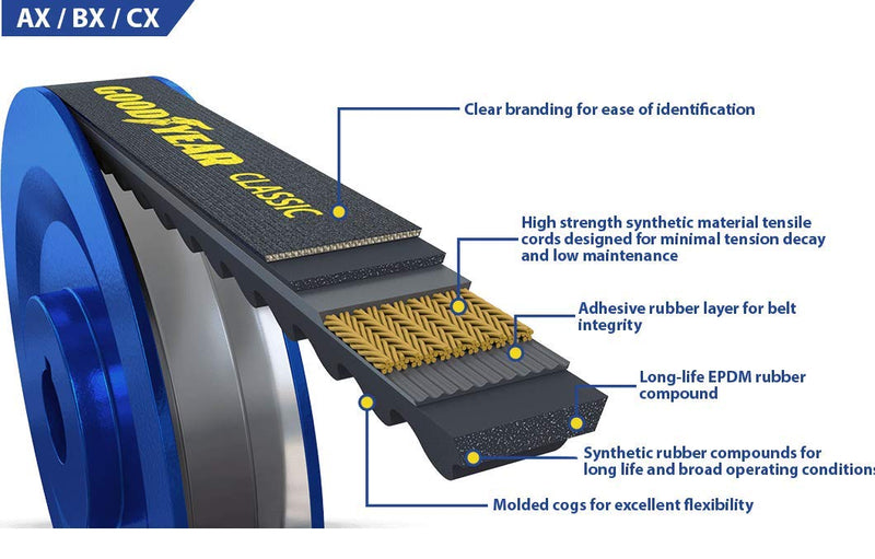 Goodyear BX53 Classical Raw Edge Industrial V-Belt, 56" Outside Circumference