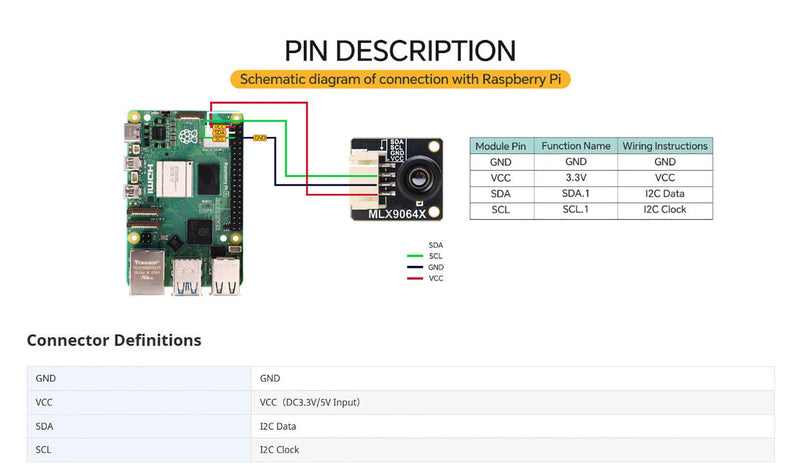 MLX90640 Thermal Imaging Camera, 32x24 IR Sensor Array for Raspberry Pi, HVAC, Fire Detection – Low Power, High Accuracy, I2C Interface