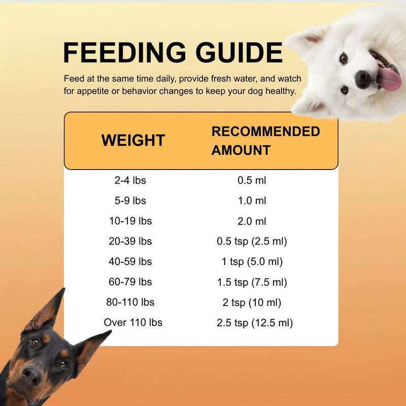 Micro Ingredients Omega-3 Fish Oil for Dogs & Cats, 16 fl oz | Supports Healthy Skin & Shiny Coats* | Liquid EPA & DHA Formula | Wild-Caught Fish Source | Easy-Pump Dispenser | Non-GMO & Pet Friendly