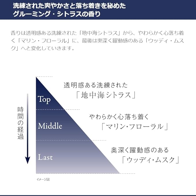 Proud Men Lotion & Milk Lotion Deep Effect Lotion 200ml + Deep Effect Milk 150ml for Men Men Men Moisturizing - NewNest Australia