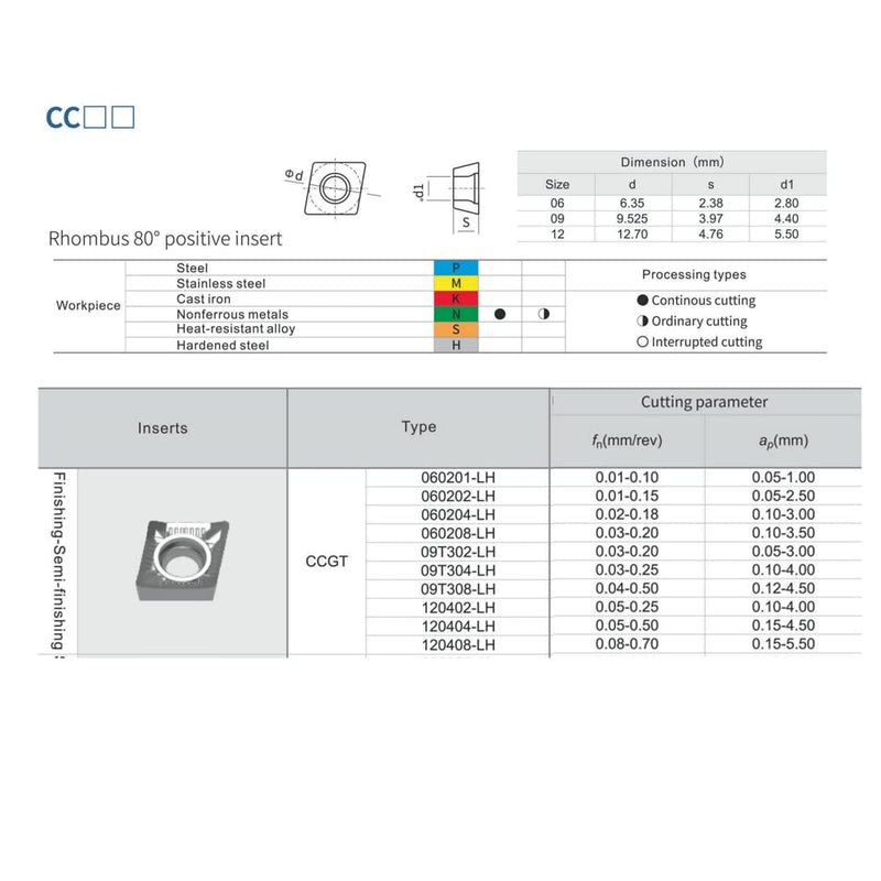 Carbide Inserts for Aluminum CCGT 32.51 / CCGT09T304-LH for Turning Carbide Aluminum Inserts Metal Cutting 10PCS CCGT32.51-LH