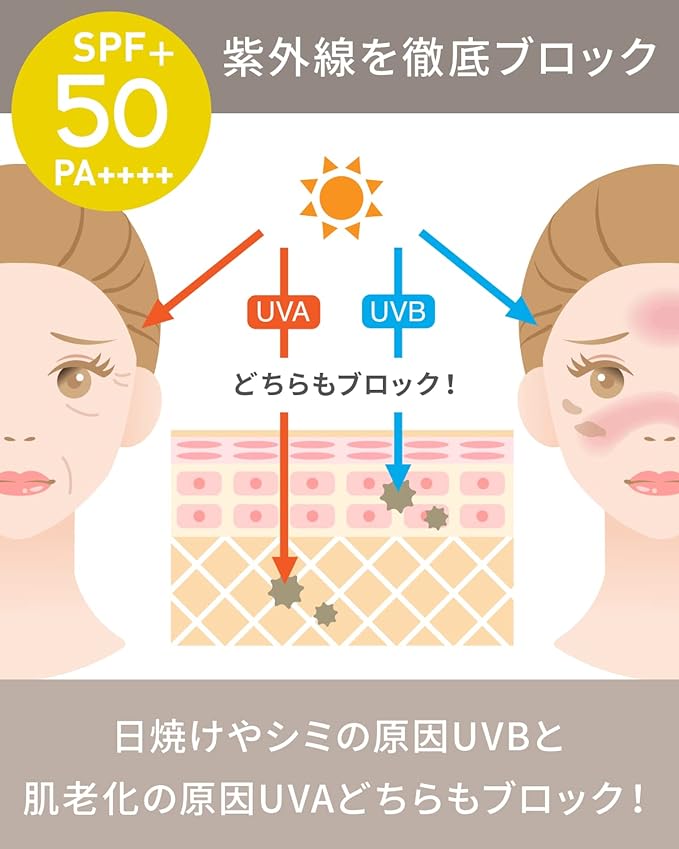 VINTORTE Mineral CC Cream Additive-Free Sunscreen Face Base SPF50+ PA++++ Makeup Base Ventorte v-uvcc - NewNest Australia
