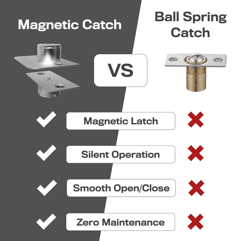 Magnetic Door Catch, Ball Catch Replacement Hardware for Closet or Double Doors, Precision Lock 2-Pack with Foam Pads Stainless Steel