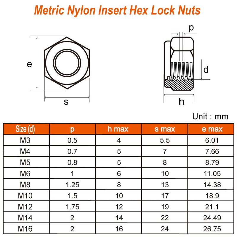 M8 Black Nylon Insert Hex Lock Nuts Locknuts, Stainless Steel 18-8 (304), Black Oxide, 20 PCS M8-1.25 - NewNest Australia
