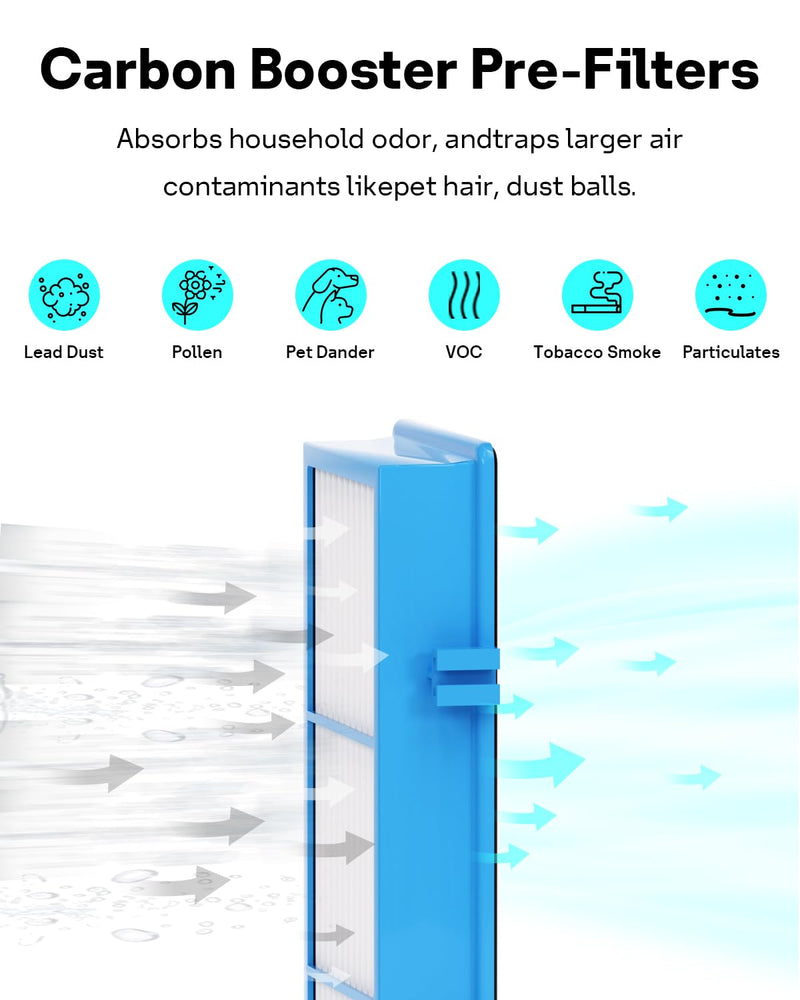 Aer1 Filter Replacement for Holmes Air Purifiers, 2 True HEPA Filters + 4 Carbon Booster Filters, HAPF30AT Blue