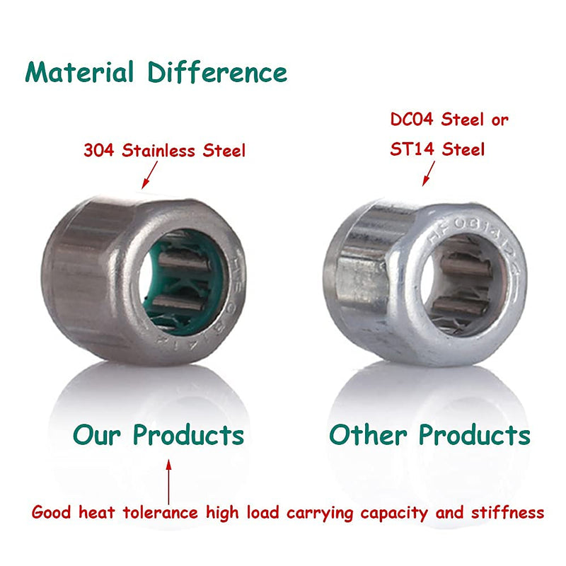 One Way Bearing HF081412 Needle Roller Bearings 8 mm Bore 14 mm OD 12 mm Width mop Bearing (2PCS)