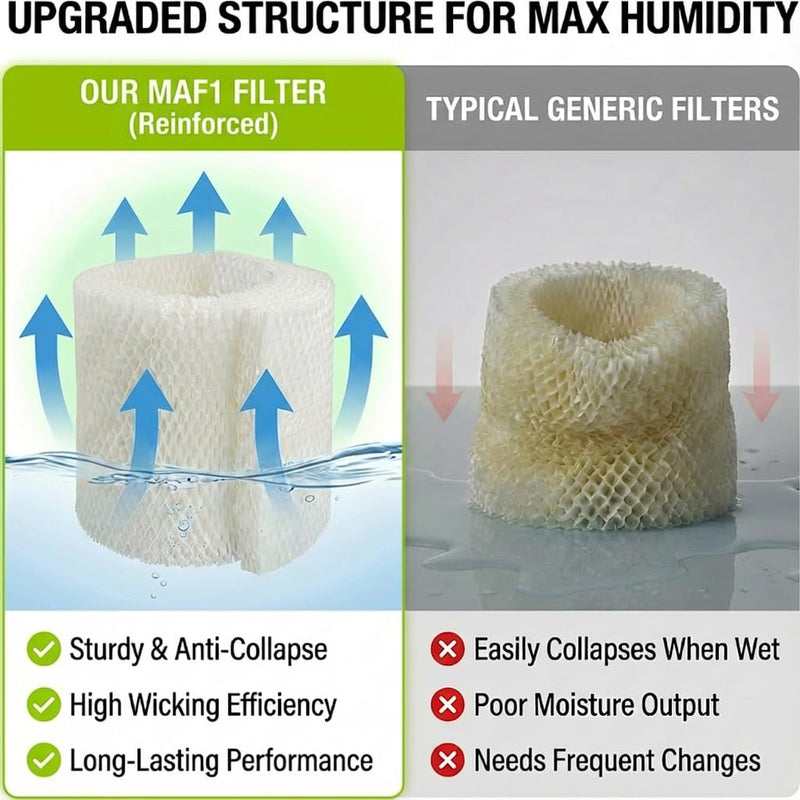 MAF1 Humidifier Filter Replacement Compatible with Aircare Essick Air MA1201 MoistAir MA0950 MA1200 MA1201 MA09500 and Kenmore 14906 14410 14411 15412 29979(2 Pack) MAF1