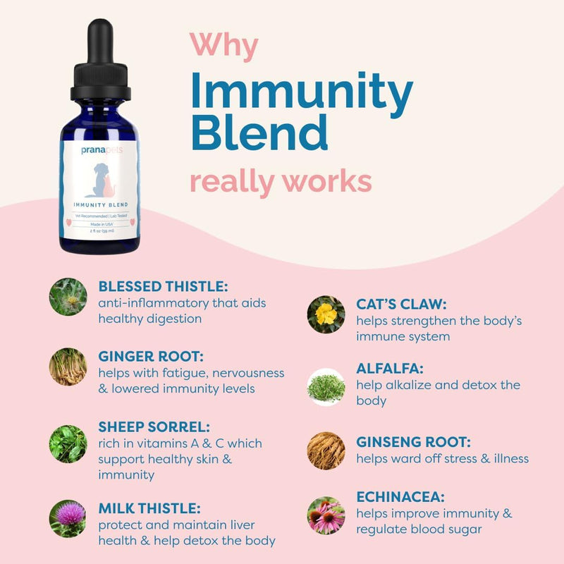 PranaPets Immunity Blend Supplement for Dogs & Cats | Naturally Helps Relieve Fatigue & Weakness in Pets | Promoting Increased Energy, Normal Appetite & Immune Support (59ml) 59ml