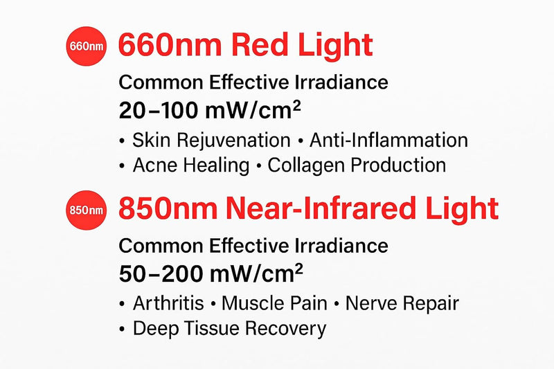 VBR-REDNIR Meter,Test The Irradiance Intensity for 660nm Red Light, 730nm and 800-1000nm Near Infrared Light