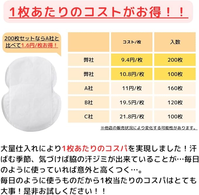 Weakened Pads, 100 Sheets (50 Sets), Sweat Stain Prevention, Underarm Sweat Absorption, Seal Type - NewNest Australia