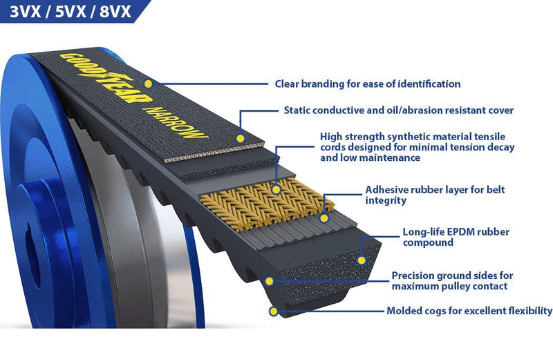 Goodyear 5VX433 Narrow Wedge Raw Edge Industrial V-Belt, 44" Outside Circumference