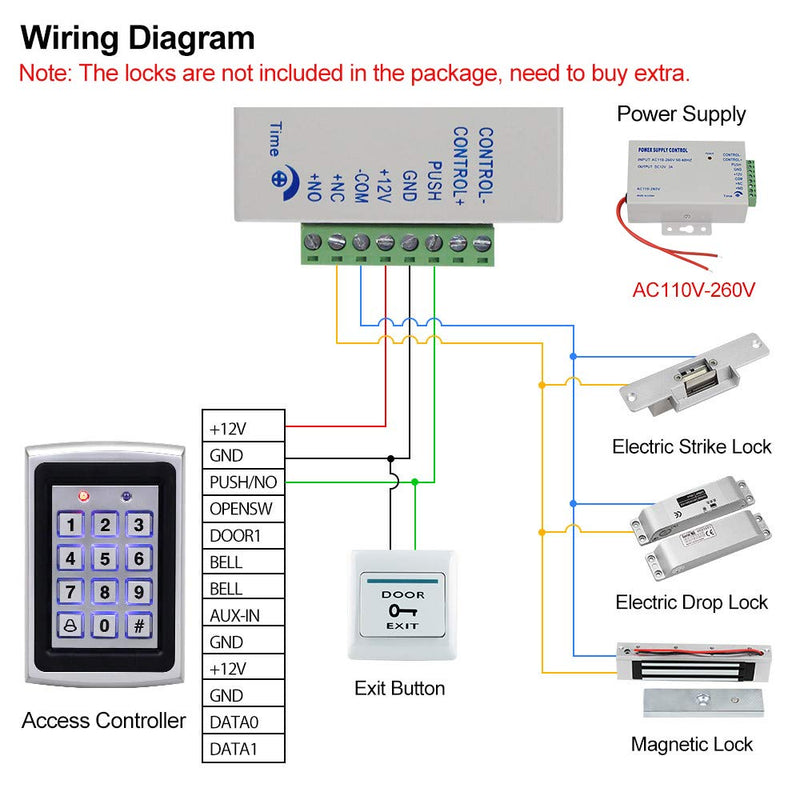 HFeng Door Access Control System Kit 125KHz RFID Keypad Metal Case + DC12V 3A Power Supply Controller + Door Exit Button + 10pcs Keyfobs (Without Lock)