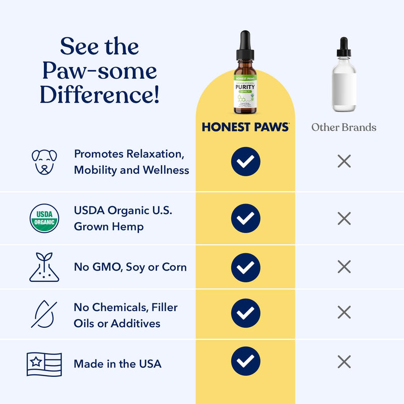 Honest Paws Hemp Oil for Dogs - Natural Hemp Seed Oil Calming Purity Drops for Dogs - Rich in Omega 3 6 9 to Promote Healthy Bones, Joint Support, Relaxation, Managing Normal Stress - Made in The USA