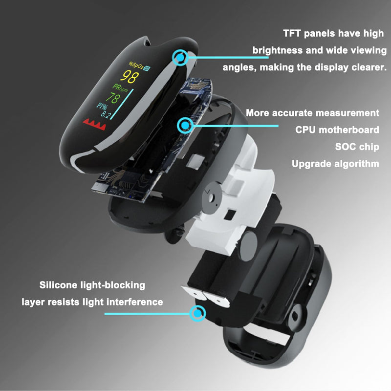 Santamedical Dual Color OLED Pulse Oximeter Fingertip, Blood Oxygen Saturation Monitor (SpO2) with Case, Batteries and Lanyard