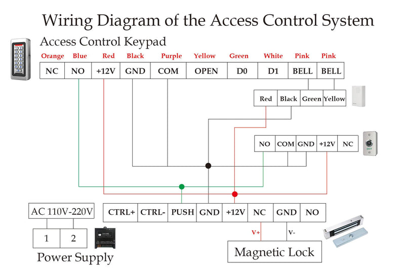 Door Access Control Keypad, Stainless Steel Outdoor IP68 Waterproof, 2000 Users, Wiegand 26-bit Input / Output, Tuya App Remote Control, RFID Card & PIN Code Entry, Doorbell Button Narrow Numeric Keypad