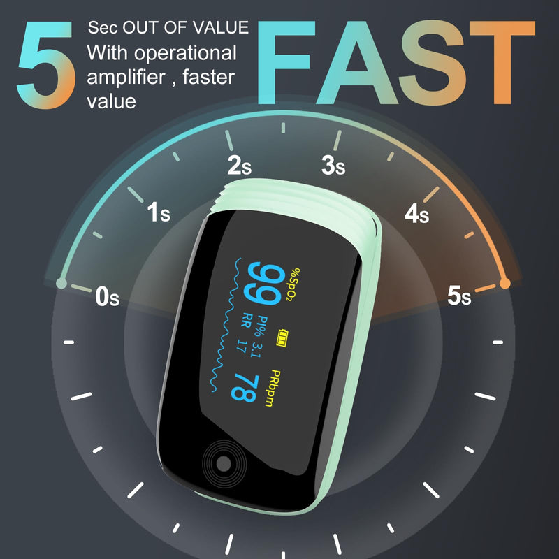 Fingertip Pulse Oximeter with Respiration Rate Monitoring, PI & RR Measurements, Rechargeable Blood Oxygen Monitor with Heart Rate and Fast Spo2 Reading, Pulse Ox with OLED Display, 6 View Modes & Auto-Rotating Screen (Green)